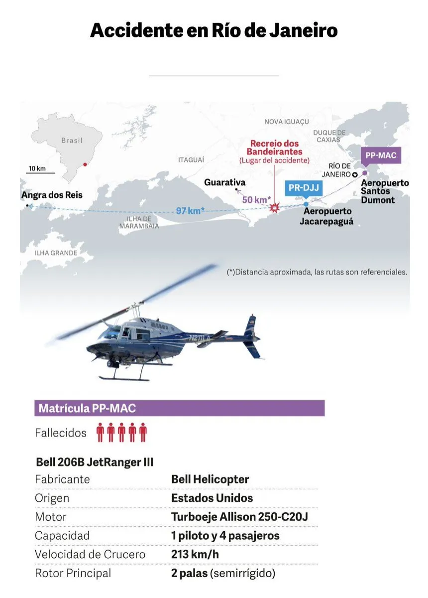 Infografía: Clarín