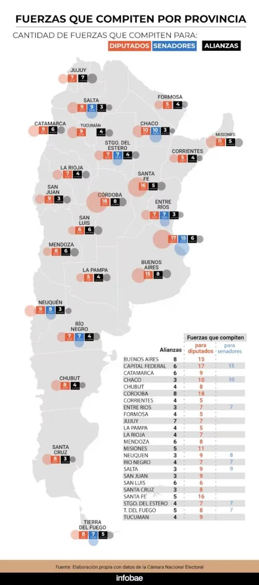 Gráfico Infobae
