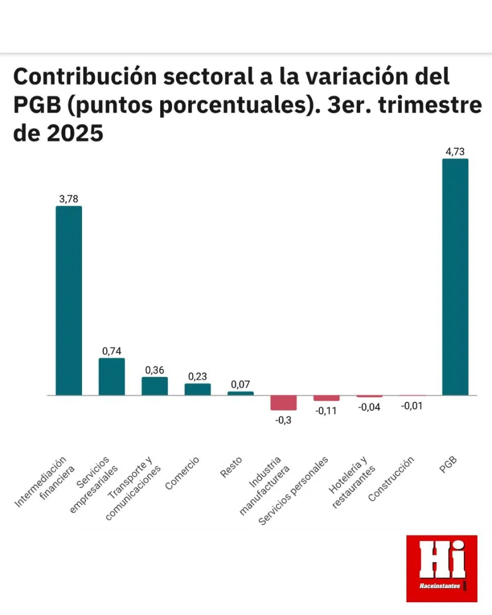 Fuente: Infobae en base al Instituto de Estad&iacute;stica y Censos de CABA