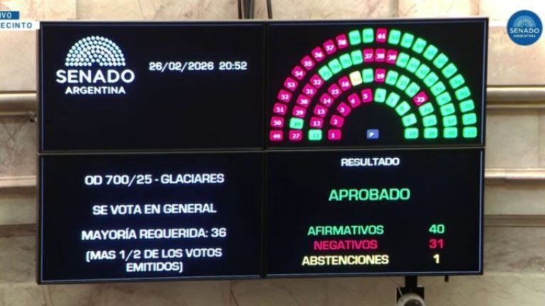 El Senado dio media sanción a la reforma de la Ley de Glaciares ...