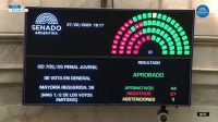 El Senado convirtió en ley el nuevo Régimen Penal Juvenil y bajó la edad de imputabilidad a 14 años